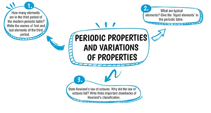 chemistry important questions class 10 icse