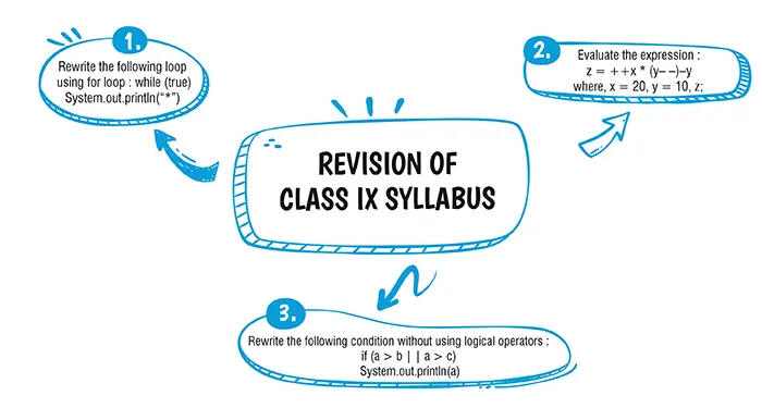 ICSE Chapter 1 01