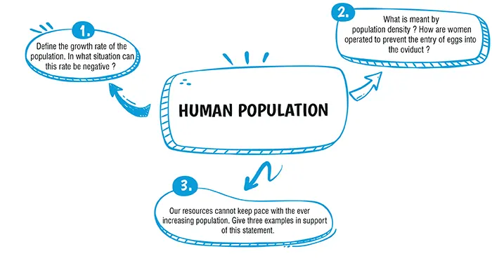 human population biology class 10 icse