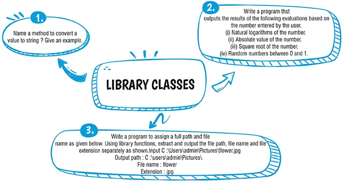 ICSE Chapter 5 01 1