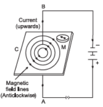 cbse class 10 Science Magnetic Effects Of Electric Current important questions and answers