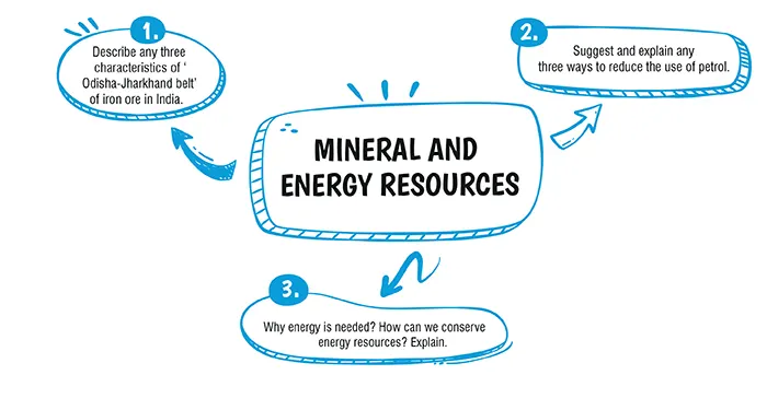 minerals and energy resources class 10 cbse important questions