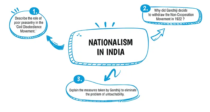 nationalism in india class 10 important questions and answers