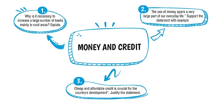 money and credit class 10 important questions and answers