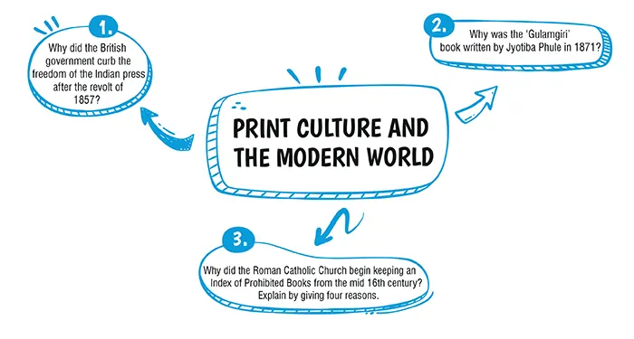 print culture and the modern world important questions