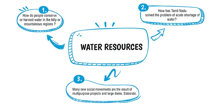 water resources class 10 important questions and answers