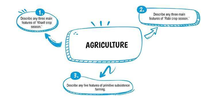 agriculture chapter class 10 important questions