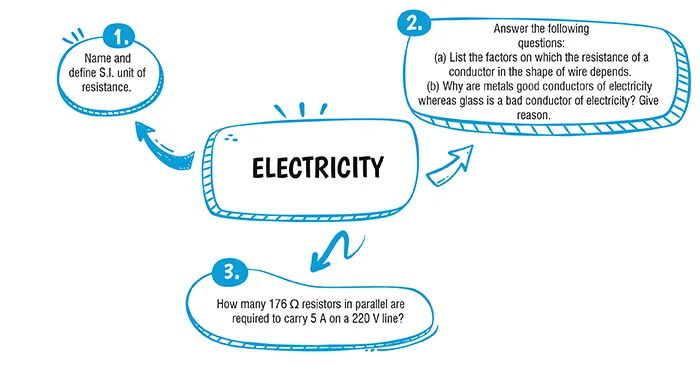 cbse class 10 Science Electricity important questions and answers