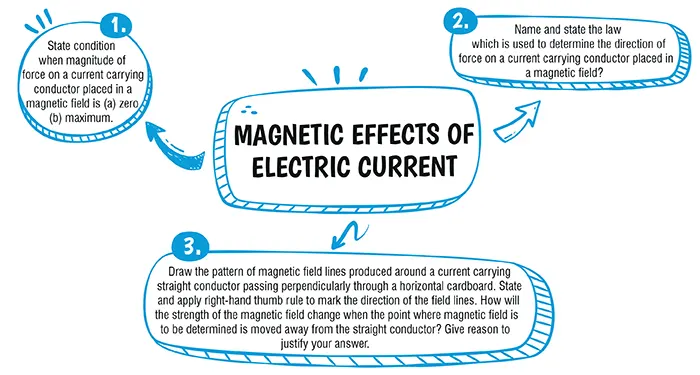 Science Chapter 12 01