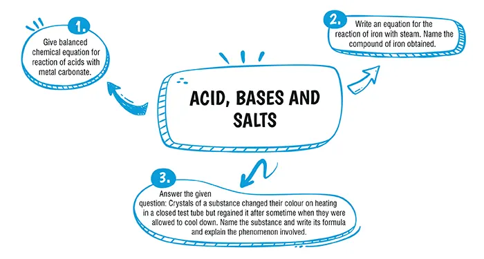 cbse class 10 Science Acids, Bases and Salts important questions and answers