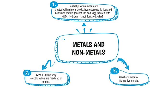 cbse class 10 Science Metals and Non-metals important questions and answers