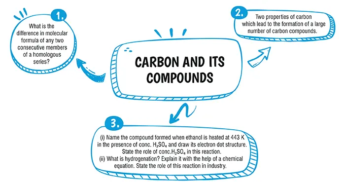 Science Chapter 4 01