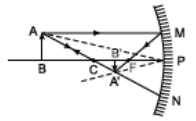 cbse class 10 Science Light: Reflection and Refraction important questions and answers