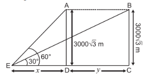 cbse class 10 maths Application of trigonometry important questions and ansers