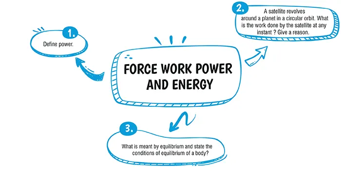 important questions for class 10 icse physics