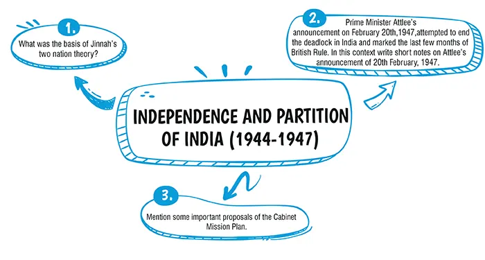 ICSE Chapter 10 01 1