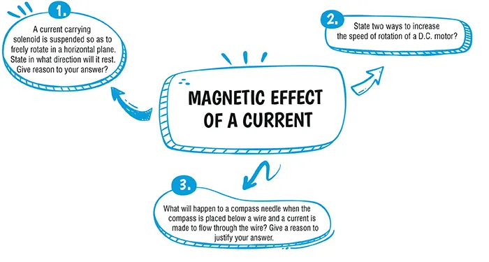 important question of physics class 10 icse