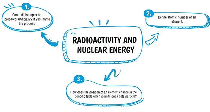 radioactivity class 10 icse important questions