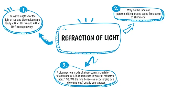 important questions for class 10 icse physics