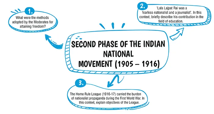 ICSE Chapter 5 01 1