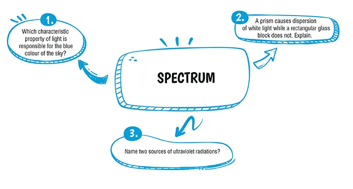 important questions for class 10 icse physics