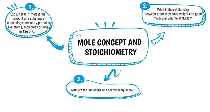 mole concept and stoichiometry class 10 icse important questions