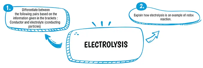 important questions on electrolysis class 10 icse