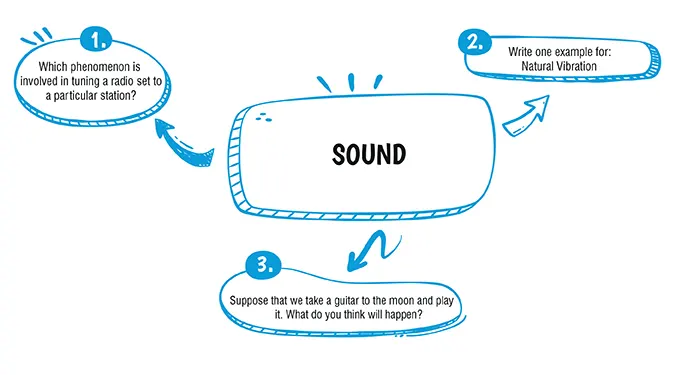 sound class 10 icse questions