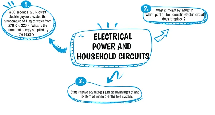 household circuits class 10 icse questions and answers