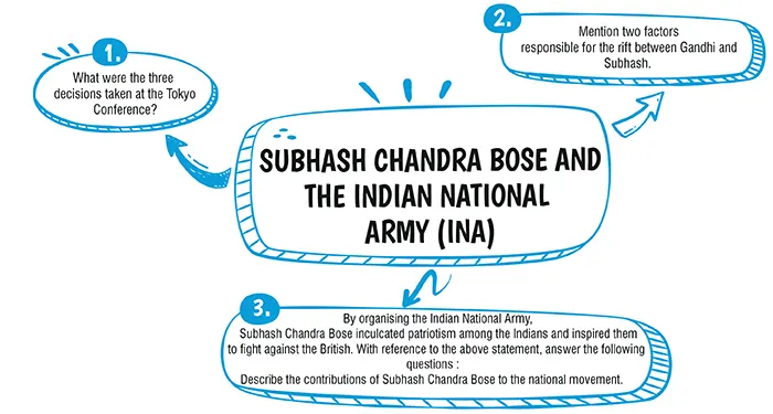 ICSE Chapter 9 01 1