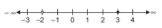 Linear_Inequation_Q2