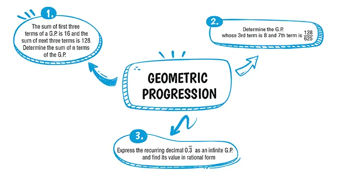 Math Chapter 10 01 1