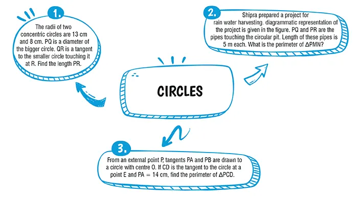 cbse class 10 maths circle important questions and answers