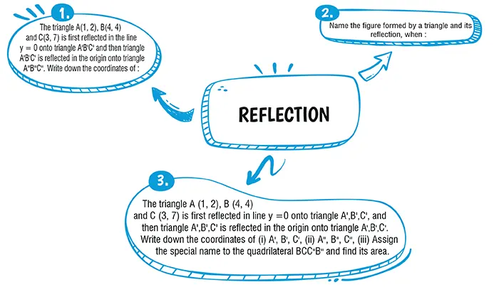 Math Chapter 12 01