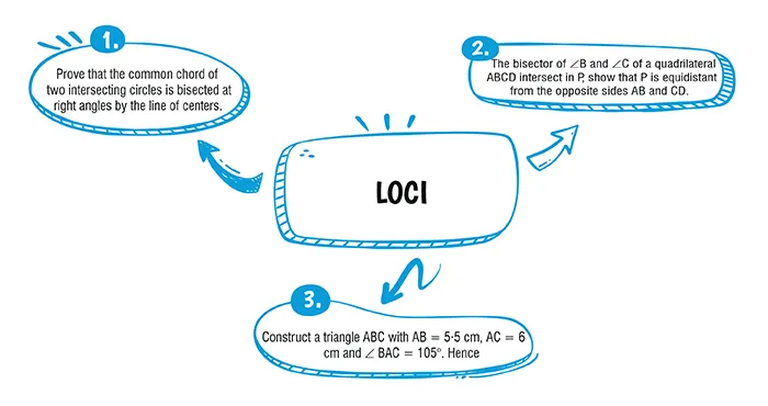 maths loci questions