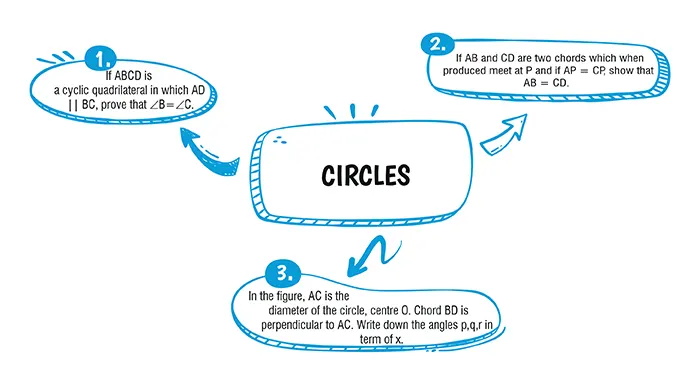 questions on circles for class 10 icse