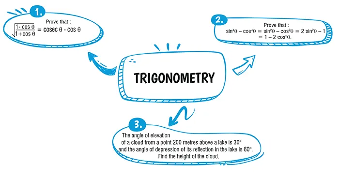 trigonometry class 10 icse important questions