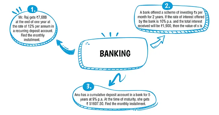 icse class 10 maths banking important questions