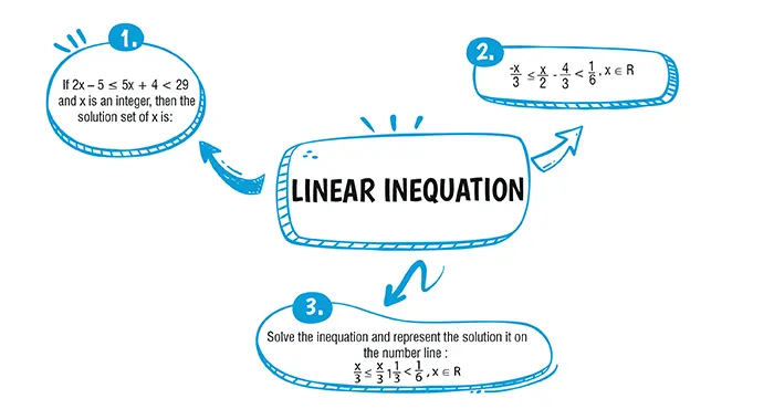 linear equations class 10 icse question