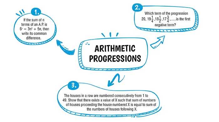 Math Chapter 5 01