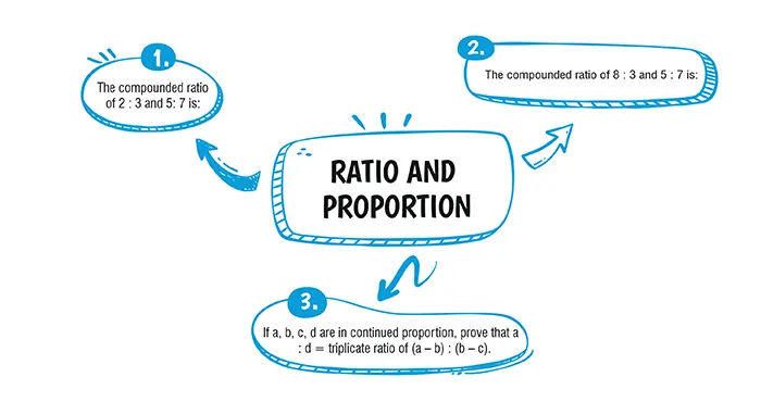 ratio and proportion questions class 10 icse