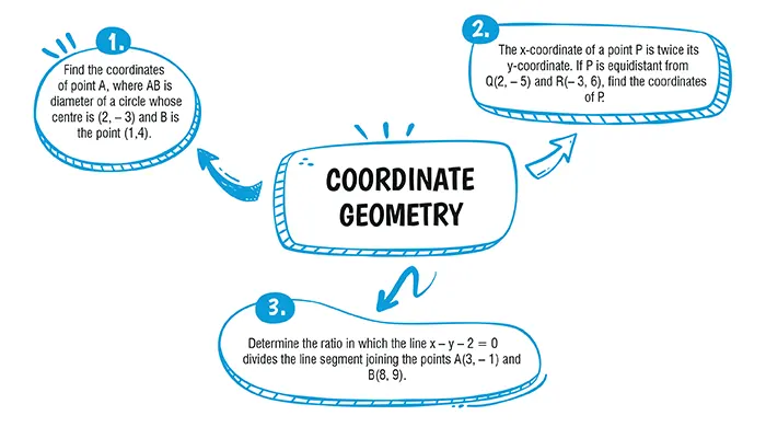 Coordinate geometry class 10 important questions and answers