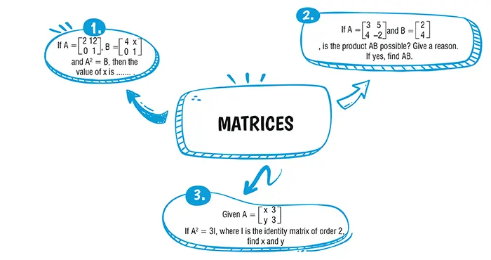 matrices class 10 icse questions