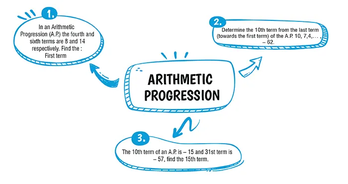 arithmetic progression class 10 icse board questions