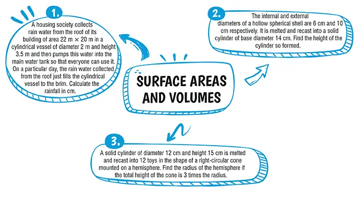 cbse class 10 maths Surface area and volume important questions and answers