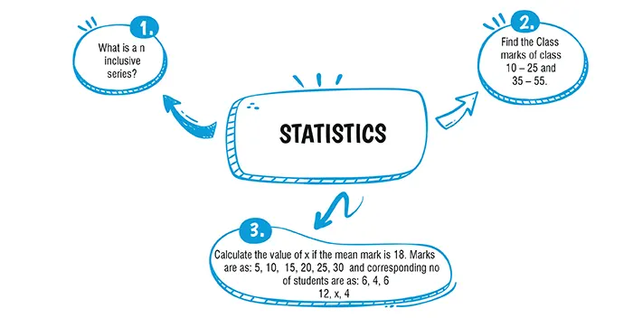 cbse class 10 maths statistics important questions and answers