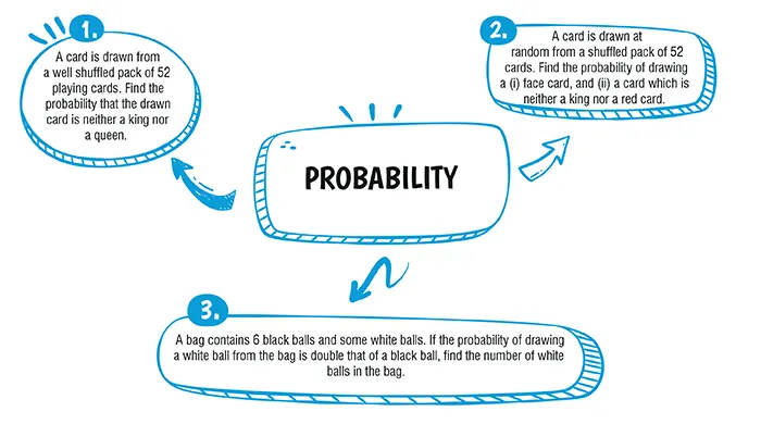 cbse class 10 maths probability important questions and answers