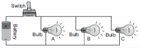 electricity Q4