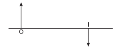 ray diagram