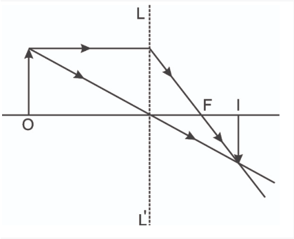 ray diagram